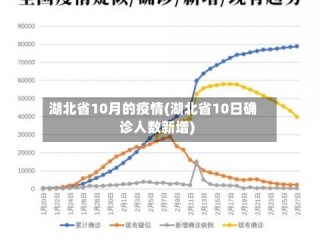 湖北省10月的疫情(湖北省10日确诊人数新增)