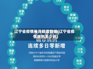 辽宁省疫情每月新增数据(辽宁省疫情病例多少例)