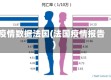 疫情数据法国(法国疫情报告)