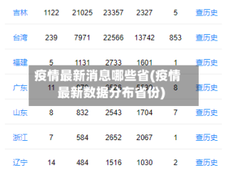 疫情最新消息哪些省(疫情最新数据分布省份)
