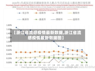 【浙江省流感疫情最新数据,浙江省流感疫情最新数据图】