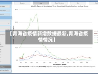 【青海省疫情新增数据最新,青海省疫情情况】