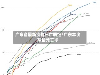 广东省最新疫情死亡明细/广东本次疫情死亡率