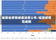 福建省疫情峰值进度公布/福建疫情高峰期