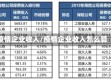 疫情企业收入/疫情企业收入怎么算