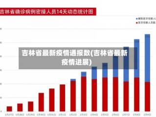吉林省最新疫情通报数(吉林省最新疫情进展)