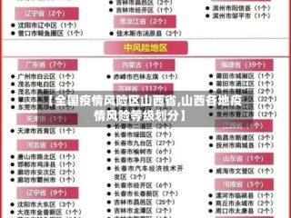【全国疫情风险区山西省,山西各地疫情风险等级划分】