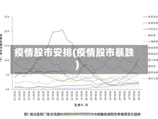 疫情股市安排(疫情股市暴跌)