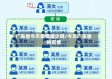 广东省今天疫情减少吗/今天广东省的疫情