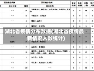 湖北省疫情分布数据(湖北省疫情最新情况人数统计)