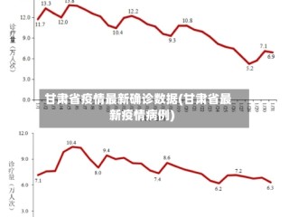 甘肃省疫情最新确诊数据(甘肃省最新疫情病例)