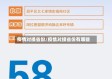 疫情对接省份/疫情对接省份有哪些