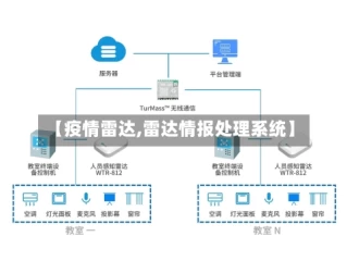 【疫情雷达,雷达情报处理系统】