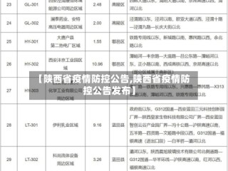 【陕西省疫情防控公告,陕西省疫情防控公告发布】