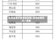 台湾省每天疫情表现图/台湾疫情每天一览表