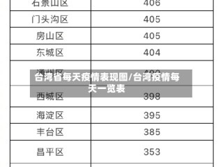台湾省每天疫情表现图/台湾疫情每天一览表