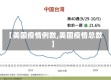 【美国疫情例数,美国疫情总数】