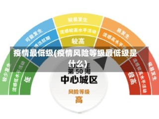 疫情最低级(疫情风险等级最低级是什么)