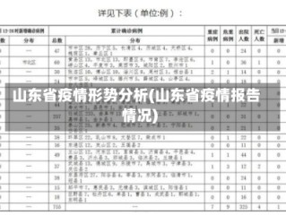 山东省疫情形势分析(山东省疫情报告情况)