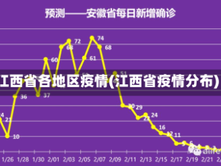 江西省各地区疫情(江西省疫情分布)