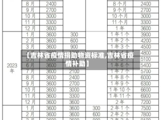 【吉林省疫情捐助物资标准,吉林省疫情补助】