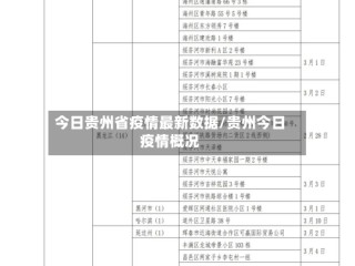今日贵州省疫情最新数据/贵州今日疫情概况