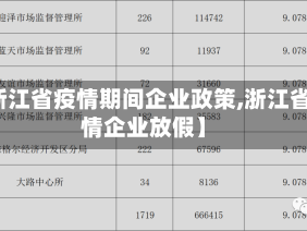 【浙江省疫情期间企业政策,浙江省疫情企业放假】