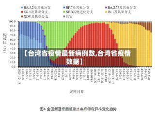 【台湾省疫情最新病例数,台湾省疫情数据】