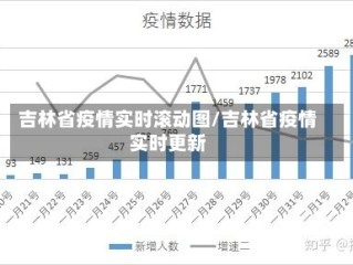 吉林省疫情实时滚动图/吉林省疫情实时更新