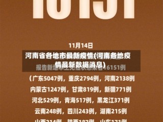河南省各地市最新疫情(河南各地疫情最新数据消息)