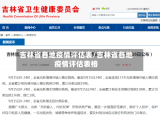 吉林省各地疫情评估表/吉林省各地疫情评估表格
