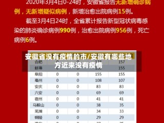 安徽省没有疫情的市/安徽有哪些地方近来没有疫情