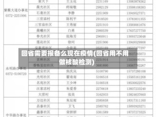 回省需要报备么现在疫情(回省用不用做核酸检测)