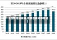 【疫情增加离婚,疫情后离婚率增加】