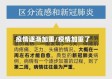疫情逐渐加重/疫情加重了