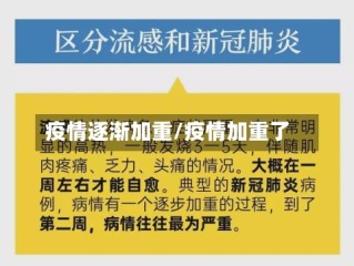 疫情逐渐加重/疫情加重了