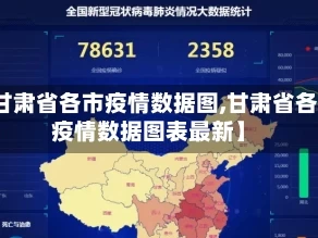 【甘肃省各市疫情数据图,甘肃省各市疫情数据图表最新】