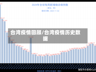 台湾疫情回顾/台湾疫情历史数据