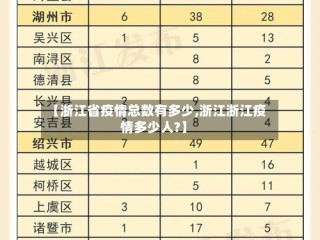 【浙江省疫情总数有多少,浙江浙江疫情多少人?】