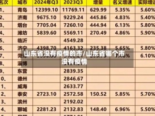 山东省没有疫情的市/山东省哪个市没有疫情