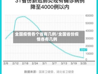 全国疫情各个省有几例/全国省份疫情各有几例