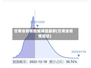 甘肃省疫情数据峰值最新(甘肃省疫情现状)