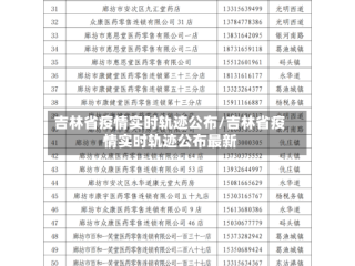 吉林省疫情实时轨迹公布/吉林省疫情实时轨迹公布最新