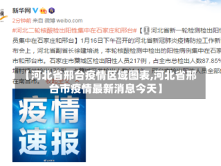 【河北省邢台疫情区域图表,河北省邢台市疫情最新消息今天】
