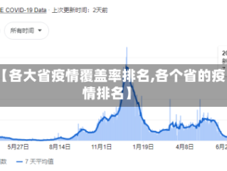【各大省疫情覆盖率排名,各个省的疫情排名】