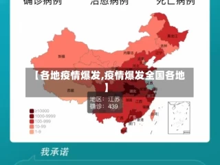 【各地疫情爆发,疫情爆发全国各地】