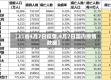 【31省4月7日疫情,4月7日国内疫情数据】