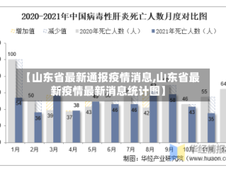 【山东省最新通报疫情消息,山东省最新疫情最新消息统计图】