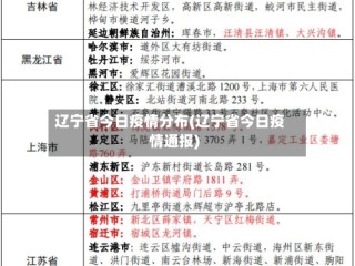 辽宁省今日疫情分布(辽宁省今日疫情通报)