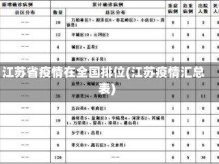 江苏省疫情在全国排位(江苏疫情汇总表)